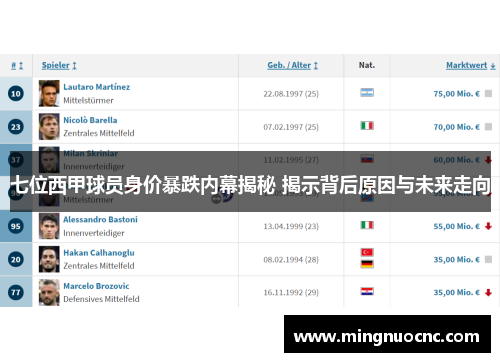 七位西甲球员身价暴跌内幕揭秘 揭示背后原因与未来走向