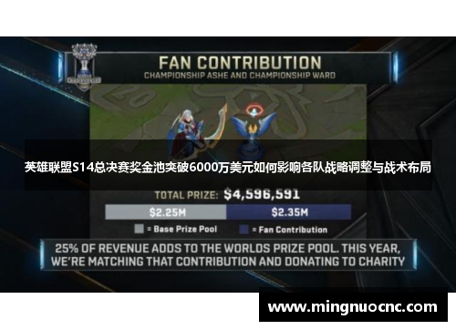 英雄联盟S14总决赛奖金池突破6000万美元如何影响各队战略调整与战术布局